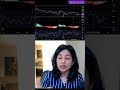 Market comments 12th march by kavita agrawal sebi research analyst
