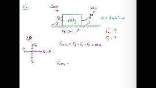 Force Analysis Example #1