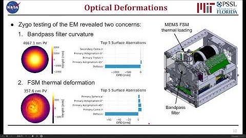 Environmental Testing of the CubeSat Laser Infrared CrosslinK CLICK A Payload