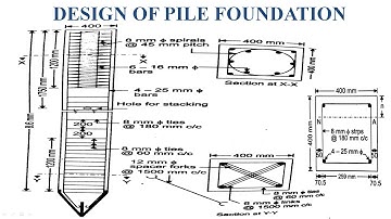 DESIGN OF PILE FOUNDATION