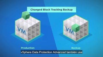 Descripción general de vSphere Data Protection Advanced