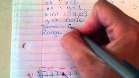 Graphing rational functions with holes part 2