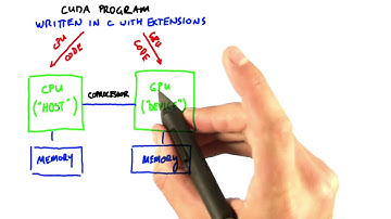 CUDA Program Diagram - Intro to Parallel Programming
