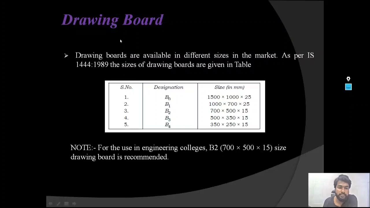 Size of DRAWING BOARD AND DRAWING SHEET BASIC ELEMENTS OF DRAWING L2