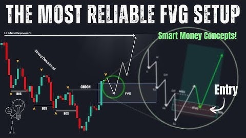 Smart Money’s Most Powerful Fair Value Gap Setup (Step-by-Step Guide) | SMC Secret Revealed
