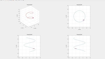 PD Control of Quadrotors with Disturbance