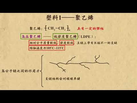 03塑料1—聚乙烯    进入合成有机高分子化合物时代     高中化学