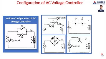 AC Voltage Controller II