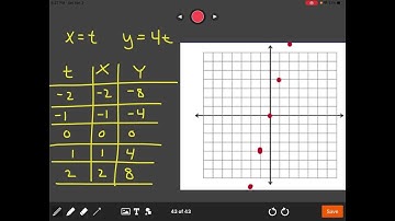 (a) sketch the curve represented by the parametric equations (indicate the orientation of the curve…