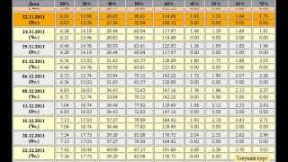 Расчёт выигрышей в МММ 2011