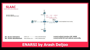 2 ENARSI -  IPv6 Addressing and SLAAC by  ArashDeljoo - P4/8