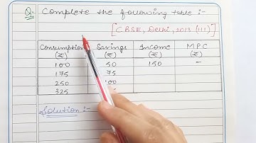 How to calculate MPC | How to calculate Income #class12 #class12economics #cbseclass12economics