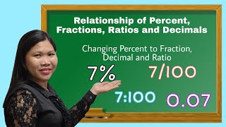 Relationship of Percent, Fractions, Ratios and Decimals