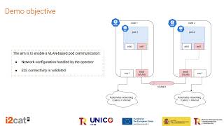 Demo: 6GSMART-ICC's Custom Networking Kit I i2CAT screenshot 5