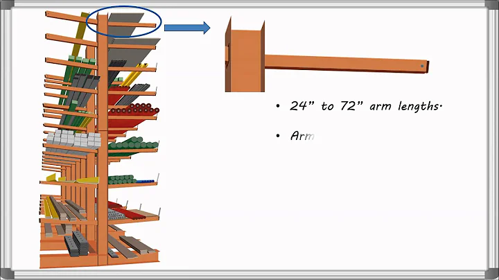 Cantilever Rack | Total Warehouse Tutorials with REB
