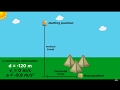 Kinematics part 4 practice problems and strategy