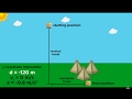 Mastering Kinematics Through Real-World Problem Solving