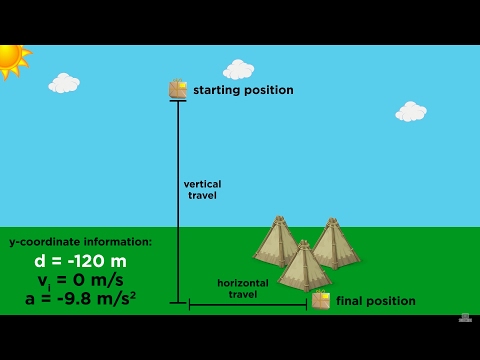 Video: Hoe los je kinematische problemen in de natuurkunde op?