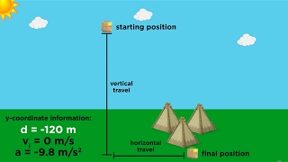 Kinematics Part 4: Practice Problems and Strategy