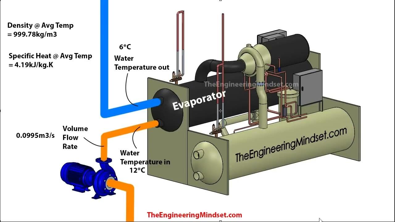 CALCULATE Chiller cooling capacity Cooling Load kW BTU Refrigeration