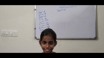 🎯 “Let’s Learn Table of 4! 🌈 Fun Multiplication Tricks for Smart Kids | Easy 4 Times Table”