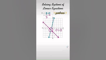 Solving Systems of Equations by Graphing #Shorts