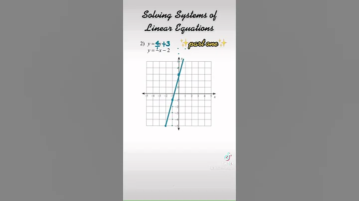 Solving Systems of Equations by Graphing #Shorts
