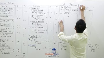 TYBCOM-Financial Accounts-Foreign Currency Transactions Concept Sums - Part1