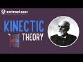 Kinetic Theory of Gases | Extraclass.com