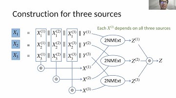 Multi-Source Non-Malleable Extractors and Applications