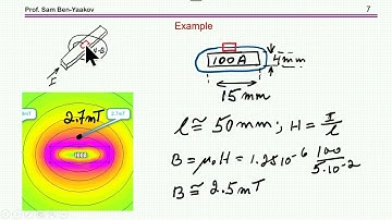 Coreless Hall effect current sensors