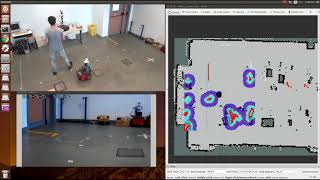 Human detection and avoidance with the Pioneer 3DX