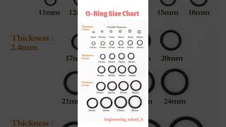 O-Ring Size Chart | Thickness &amp; Outside Diameter Guide (6mm - 28mm) Engineering Tricks for students