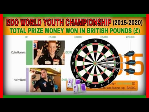 BDO WORLD YOUTH CHAMPIONSHIP (2015-2020) |TOTAL PRIZE MONEY WON IN POUNDS(£) BY WINNERS U0026 RUNNERS-UP