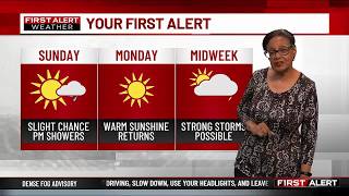 Your First Alert Forecast