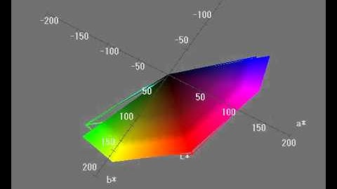 BenQ XL2420T Color Space Standard Mode