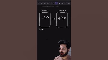 Transactions in SQL  #coding #postgresql #programming #transactions