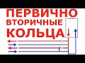 Первично вторичные кольца универсальное решение