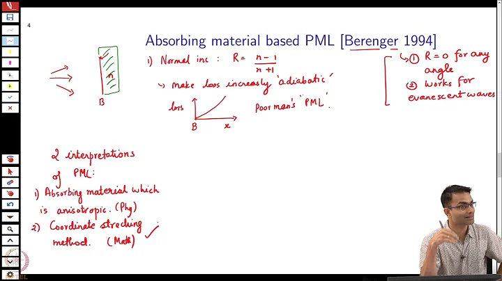 FDTD: Materials and Boundary Conditions : Perfectly Matched Layers(PML) - Introduction
