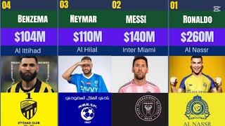 50 Footballers Who Earn the Most Money in 2026