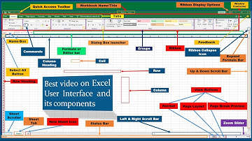 Excel Graphical user interface and its components
