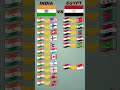 India vs Egypt #shorts #youtubeshorts