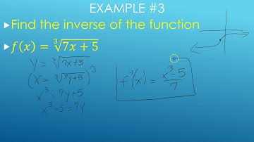 4.2-Inverse Functions and Relations