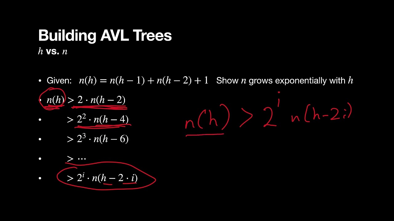 9.4 Data Structures & Algorithms: AVL Tree Time Complexities