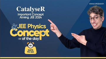 Vector form of Law of Reflection | 88 Days-to-go for JEE 2024 | Physics JEE Concept of the Day
