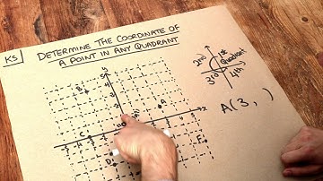 Key Skill - Determine the coordinate of a point in any quadrant.