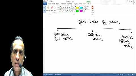 Standard  Costing = Material and labour Variance