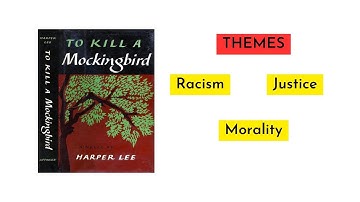 Exploring the Themes and Symbolism of To Kill a Mockingbird by Harper Lee