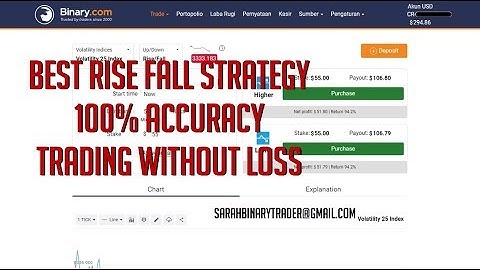 BEST RISE FALL STRATEGY 100% Accuracy Trading without Loss BINARY.COM