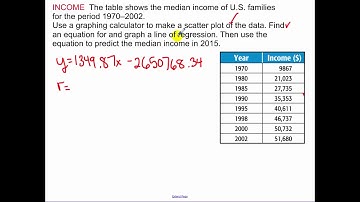 2.5 - Scatter Plots and Lines of Regression (only calc)
